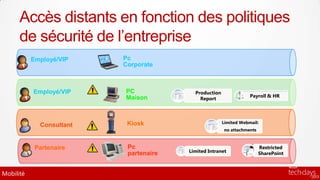 Accès distants en fonction des politiques
      de sécurité de l’entreprise
           Employé/VIP    Pc
                          Corporate



           Employé/VIP    PC              Production
                                                                   Payroll & HR
                          Maison            Report




                           Kiosk                       Limited Webmail:
             Consultant
                                                       no attachments



            Partenaire     Pc                                           Restricted
                           partenaire   Limited Intranet                SharePoint



Mobilité
 