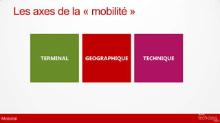 Les axes de la « mobilité »



            TERMINAL   GEOGRAPHIQUE   TECHNIQUE




Mobilité
 