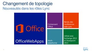 Nouveautés dans les rôles Lync


                                         Rendu des
                            Composant    conférences
                            Office       web Lync



                                         Utilisé avec
                                         Exchange 2013
        OfficeWebApps       Multi-
                            plateforme
                                         et Sharepoint
                                         2013


10
 