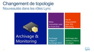 Nouveautés dans les rôles Lync

                                              Haute
                            Rôles             disponibilité
                            mutualisés avec   avec SQL
                            le Front-End      Mirroring




        Archivage &         Archivage         Archivage des
        Monitoring          intégré à
                            Exchange 2013
                                              tableaux blancs,
                                              sondages


20
 