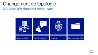 Nouveautés dans les rôles Lync


                              “”




        Support IPv6   XMPP intégré   OAuth   File share et DFS




22
 