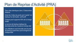 Shared Servers         Shared Servers

     P1 P2   P3 P4 P5   P6    P7 P8 P9 P10




33
 