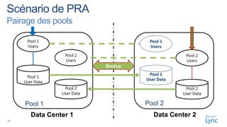 Pairage des pools

      Pool 1                           Pool 1
      Users                            Users

                  Pool 2                           Pool 2
                  Users                            Users
                             Backup
                                       Pool 1
      Pool 1
                                      User Data
     User Data
                  Pool 2                           Pool 2
                 User Data                        User Data

     Pool 1                           Pool 2
        Data Center 1                    Data Center 2
35
 