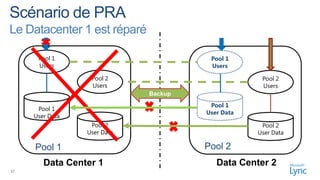 Le Datacenter 1 est réparé

      Pool 1                           Pool 1
      Users                            Users

                  Pool 2                           Pool 2
                  Users                            Users
                             Backup
                                       Pool 1
      Pool 1
                                      User Data
     User Data
                  Pool 2                           Pool 2
                 User Data                        User Data

     Pool 1                           Pool 2
        Data Center 1                    Data Center 2
37
 