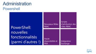 Powershell


                                            Scripts
                         Nouveaux Rôles     d’attribution des
    PowerShell:          RBAC               rôles RBAC


    nouvelles
    fonctionnalités      Haute
    (parmi d’autres !)   disponibilité et
                         PRA
                                            Intégration
                                            Exchange
 