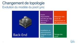 Evolution du modèle du pool Lync

                             Haute
                             disponibilité     Réduction des
                             assurée par SQL   couts de
                             Mirroring +       déploiement et
                             Witness           de maintenance



                             Installation et
                             administration
        Back-End             intégrée à Lync
                             2013
                                               Pairage des
                                               pools


7
 