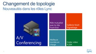 Nouveautés dans les rôles Lync


                            Rôle mutualisé
                            avec le rôle     Gallerie Multi
                            Front-End        Vignettage




        A/V                 Meilleure
        Conferencing        montée en
                            charge
                                             Codec video
                                             H.264


8
 