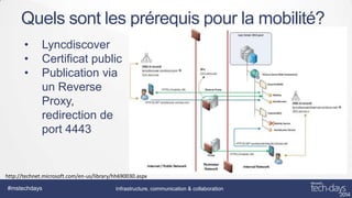 Quels sont les prérequis pour la mobilité?
•
•
•

Lyncdiscover
Certificat public
Publication via
un Reverse
Proxy,
redirection de
port 4443

http://technet.microsoft.com/en-us/library/hh690030.aspx

#mstechdays

Infrastructure, communication & collaboration

 