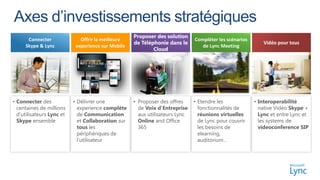 • Connecter des
centaines de millions
d’utilisateurs Lync et
Skype ensemble

• Délivrer une
experience complète
de Communication
et Collaboration sur
tous les
périphériques de
l’utilisateur

• Proposer des offres
de Voix d’Entreprise
aux utilisateurs Lync
Online and Office
365

• Etendre les
fonctionnalités de
réunions virtuelles
de Lync pour couvrir
les besoins de
elearning,
auditorium…

• Interoperabilité
native Vidéo Skype +
Lync et entre Lync et
les systems de
videoconference SIP

 