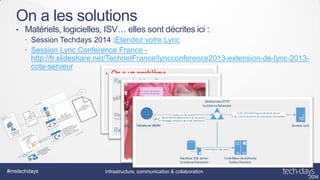 On a les solutions

Matériels, logicielles, ISV… elles sont décrites ici :

•

 Session Techdays 2014 :Etendez votre Lync
 Session Lync Conference France -

http://fr.slideshare.net/TechnetFrance/lyncconference2013-extension-de-lync-2013cote-serveur

ITSP

Fro

ITE
91
INV 678
SIP 12345
+33 +15 .0
To 0.1.0
1
nett
Sub es
Requ

s
45)
Pari 4545
Site I=0145

nd
ITE
91 545
INV 678
4
SIP 12345 14545
0
33
m + ntity
Fro d-Ide +15
rte
To
sse
P-A

uest
Req
SIP

m
Fro

(ND

nt E

SIP

.com
test 91
r1@ 678
Use 12345 /16
1
+33 .1.1.3
10

nce
urge
l d’
Appe

yDB many
enc
erg I and
cEm e ND
Lyn as on ts
On e

h
site

sub

ne

t la
ean )
erg
héb Express
eur
L
Serv (SQ

base

x
ript nces (e
PL sc rge Vers
MS pels d’u ispatch Router
cy
ap
td
les 18) e ergen
+
rer
m
FIlt , +17,
ncE
15 tion Ly
+
a
plic
l’ap
de
r:
ute net
yRo /sub P.
enc e IP te SI
erg l’adress e l’entê
d
cEm
e P
Lyn écupèreà partir s la baseramètr site
a
n
t
R
p
n
.
I du
da
1

ND
du
pela he
nd
l’ap echerc ation par le
nt e
2. R odific entity
c Fro
d
M
Lyn
3. rted-I
e
Ass

)
545
454
145 .0 ?
DI 0 .1.0
s (N t 10
Pari Subne

rtal
yPo
enc ur le rt
erg eb Po (impo
cEm n W ase
Lyn plicatio de la b )

ible
Ap nning
o
poss
visi
CSV
Pro

#mstechdays

Infrastructure, communication & collaboration

 