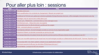Pour aller plus loin : sessions
Date

Titre

11/02/2014 11:00 Etendez votre Lync
12/02/2014 11:00 De la qualification à la conduite du changement : Réussir son projet Lync
12/02/2014 14:00 Améliorer le TCO de Lync grâce aux solutions globales Orange Business Services : offre managée, interconnexion voix Sip
12/02/2014 15:15 Stratégie, mise en œuvre de la vidéo dans Lync
12/02/2014 16:30 Cloud, Lync, Téléphonie : comment faire un bon ménage à trois
12/02/2014 17:45 Architecture Lync - Deep dive avec nos experts
13/02/2014 11:00 L’innovation pour la ville de demain, guidée par les usages
13/02/2014 11:00 #fail : comment planter un projet UC
13/02/2014 12:15 L'entreprise, demain : les technologies sociales au service d'une organisation agile
13/02/2014 12:15 Hôpital et Patient, la donnée connectée au service du soin
13/02/2014 14:00 La marque blanche et la plate-forme de marché comme outil du DSI pour donner de la souplesse à son SI ?
13/02/2014 15:15 Vivez une nouvelle expérience de travail avec les technologies sociales et collaboratives de Microsoft : Yammer, Skydrive, Lync
13/02/2014 16:30 Le nouveau B2X : Du client, patient, citoyen à vos applications métier
13/02/2014 16:30 Comment associer la BI avec les données d’historiques de Lync ?
13/02/2014 11:00 Social Media : Lorsque le DSI s'en empare

#mstechdays

Infrastructure, communication & collaboration

 