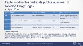Faut-il modifier les certificats publics au niveau du
Reverse Proxy/Edge?
• Lync 2010
Type

FQDN

Target IP address/FQDN

Port

Maps to/comments

SRV

_sip._tls.<TenantSIPDomain>

access.<TenantSIPdomain>

5061

Used for automatic configuration of
Lync Server clients and meeting
attendant

SRV

_sipfederationtls._tls.<TenantSIPDomain>

access.<TenantSIPdomain>

5061

Used for federation with other Lync
Server deployments

A

access.<TenantSIPdomain>

IP address of Edge Server

NA

Create one for each Director

A

meet.<TenantSIPdomain>

Published IP address of A/V Conferencing
Server

NA

Facilitates use of simple URLs for
tenant meetings

Tenant-specific DNS Records

Certificat Update
The FQDNs listed in the tenant-specific DNS Records table must be added as subject alternative
names to the certificates used by those servers because the certificates used within the Lync
Server infrastructure must match those used in the request.

#mstechdays

Infrastructure, communication & collaboration

 