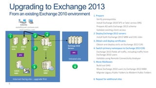 Mbx Mailbox Exchange 2013 Migration & Coexistence | PPTX