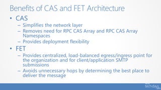 • CAS
– Simplifies the network layer
– Removes need for RPC CAS Array and RPC CAS Array
Namespaces
– Provides deployment flexibility
• FET
– Provides centralized, load-balanced egress/ingress point for
the organization and for client/application SMTP
submissions
– Avoids unnecessary hops by determining the best place to
deliver the message
Benefits of CAS and FET Architecture
 