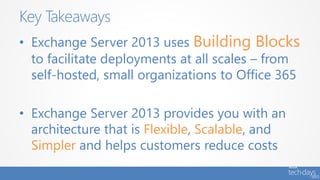 • Exchange Server 2013 uses Building Blocks
to facilitate deployments at all scales – from
self-hosted, small organizations to Office 365
• Exchange Server 2013 provides you with an
architecture that is Flexible, Scalable, and
Simpler and helps customers reduce costs
Key Takeaways
 
