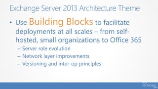 • Use Building Blocks to facilitate
deployments at all scales – from self-
hosted, small organizations to Office 365
– Server role evolution
– Network layer improvements
– Versioning and inter-op principles
Exchange Server 2013 Architecture Theme
 