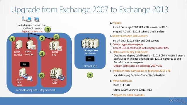 Imap exchange 2007 migration resume