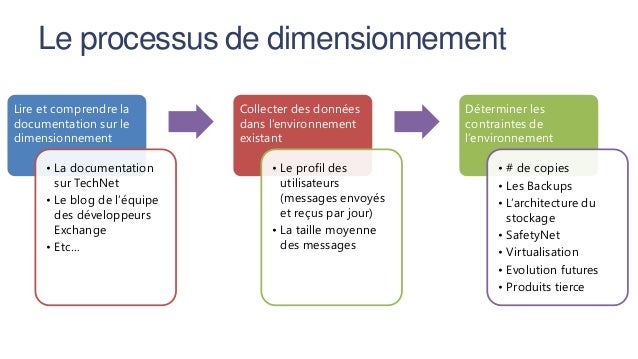 Options binaires du compte démo sans dépôt Options binaires du compte démo sans dépôt