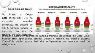 Coca-Cola no Brasil:
No Brasil, a Coca-
Cola chega em 1942 na
expansão mundial
começada na década de
40. A primeira fábrica foi
instalada no Rio De
Janeiro, em São Cristóvão.O brasil ocupa a 3ª posição no ranking mundial de vendas de Coca-Cola,
ficando atrás apenas dos Estados Unidos e México. No Brasil o sistema
Coca-Cola detém quase 50% dos refrigerantes do mercado total de
refrigerante.
 