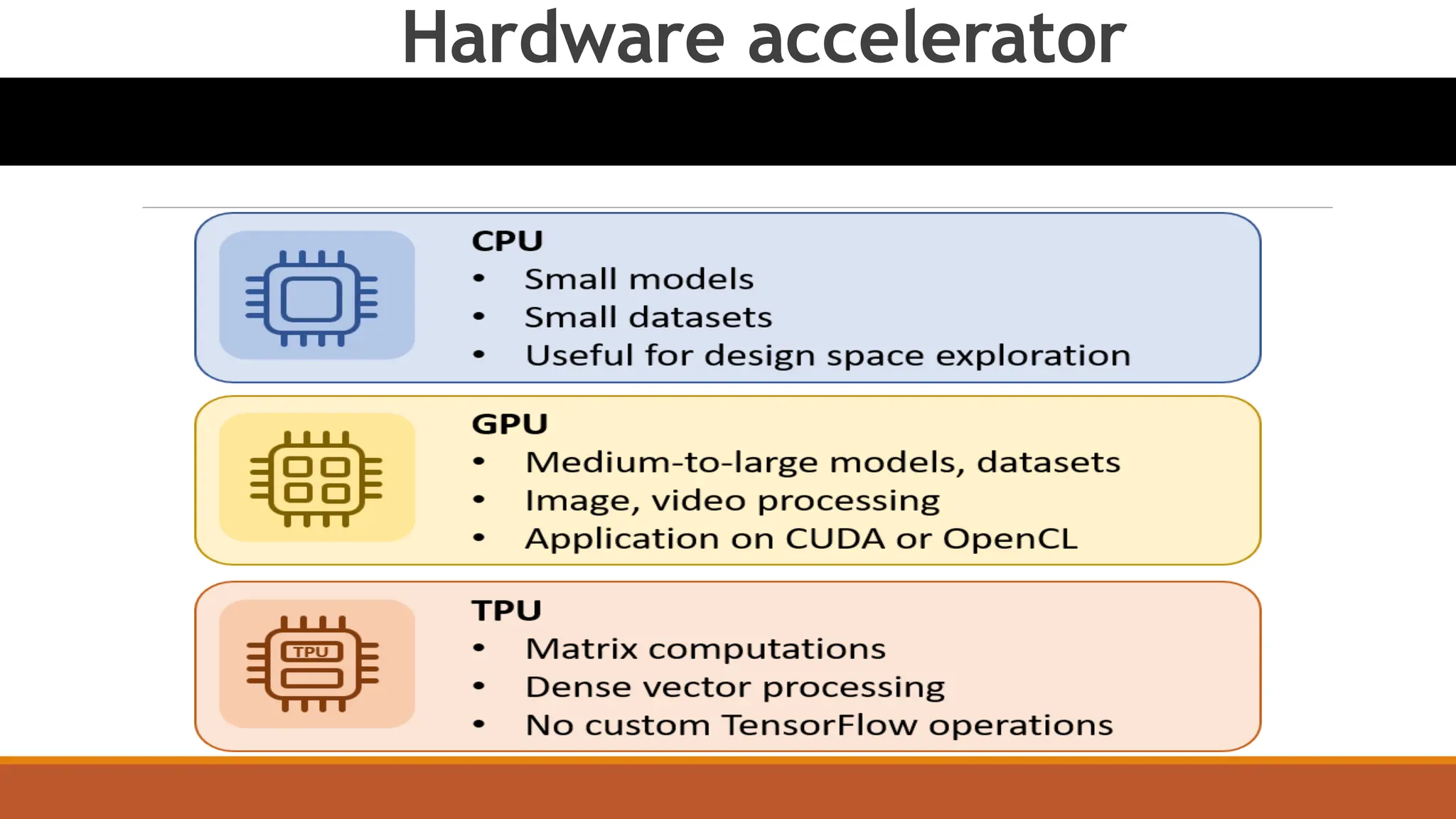 Hardware accelerator