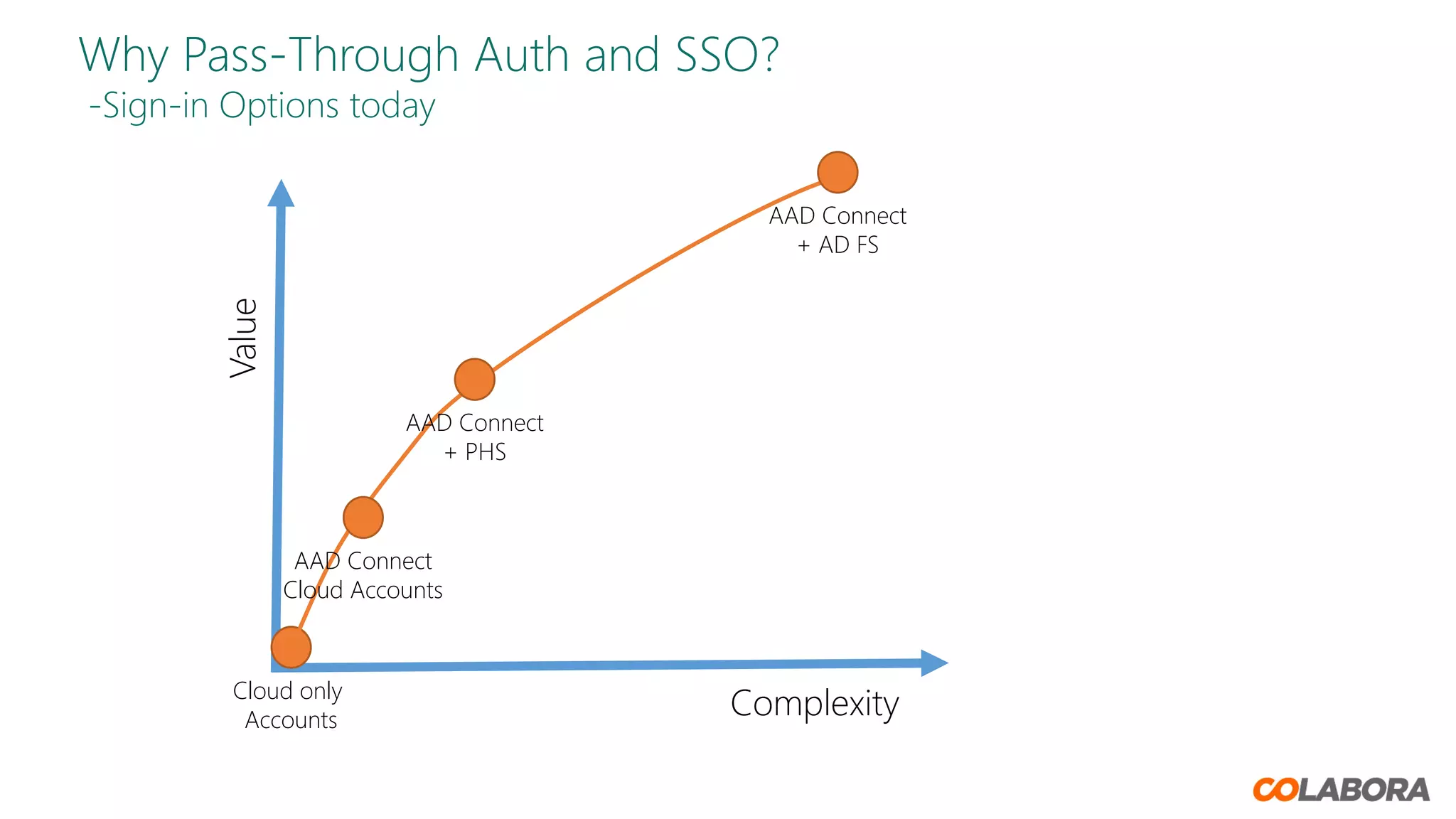 Azure PTA vs ADFS vs Desktop SSO PDF