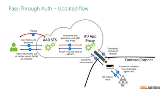 Azure PTA vs ADFS vs Desktop SSO | PDF