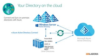 Azure PTA vs ADFS vs Desktop SSO | PDF