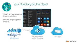 Azure PTA vs ADFS vs Desktop SSO | PDF