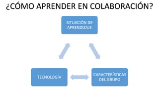 ¿CÓMO APRENDER EN COLABORACIÓN? 
SITUACIÓN DE 
APRENDIZAJE 
CARACTERÍSTICAS 
DEL GRUPO 
TECNOLOGÍA 
 