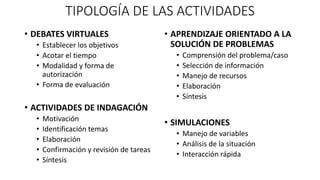 TIPOLOGÍA DE LAS ACTIVIDADES 
• DEBATES VIRTUALES 
• Establecer los objetivos 
• Acotar el tiempo 
• Modalidad y forma de 
autorización 
• Forma de evaluación 
• ACTIVIDADES DE INDAGACIÓN 
• Motivación 
• Identificación temas 
• Elaboración 
• Confirmación y revisión de tareas 
• Síntesis 
• APRENDIZAJE ORIENTADO A LA 
SOLUCIÓN DE PROBLEMAS 
• Comprensión del problema/caso 
• Selección de información 
• Manejo de recursos 
• Elaboración 
• Síntesis 
• SIMULACIONES 
• Manejo de variables 
• Análisis de la situación 
• Interacción rápida 
 
