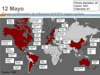 Fuente: OMSPaíses afectados: 30Casos: 5251Fallecidos: 6112 MayoCasos confirmados de Influenza A(H1N1) según paísesDinamarca1 casoCanadá330 casos1 fallecidoNoruega1 casoSuecia2 casosPaíses Bajos3 casosFrancia13 casosReino Unido55 casosAlemania12 casosIrlanda1 casoPolonia1 casoEspaña95 casosRep. de Korea3 casosAustria1 casoEstados Unidos2600 casos3 fallecidosPortugal1 casoJapón4 casosSuiza1 casoItalia9 casosGuatemala1 casoMéxico2059 casos56 fallecidosHong Kong1 caso China1 casoIsrael7 casosEl Salvador4 casosCosta Rica8 casos1 fallecidoBrasil8 casosAustralia1 casoPanamá16 casosArgentina1 casoColombia3 casosNueva Zelanda7 casosFuente: OMS
