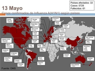 Fuente: OMSPaíses afectados: 33Casos: 5728Fallecidos: 6113 MayoCasos confirmados de Influenza A(H1N1) según paísesDinamarca1 casoCanadá358 casos1 fallecidoNoruega1 casoSuecia2 casosPaíses Bajos3 casosFinlandia2 casosReino Unido68 casosFrancia13 casosIrlanda1 casoPolonia1 casoEspaña98 casosRep. de Korea3 casosAlemania12 casosEstados Unidos3009 casos3 fallecidosPortugal1 casoAustria1 casoJapón4 casosMéxico2059 casos56 fallecidosSuiza1 casoCuba1 casoHong Kong1 caso China2 casosIsrael7 casosItalia9 casosGuatemala3 casosEl Salvador4 casosTailandia2 casosCosta Rica8 casos1 fallecidoBrasil8 casosAustralia1 casoPanamá29 casosArgentina1 casoColombia6 casosNueva Zelanda7 casosFuente: OMS