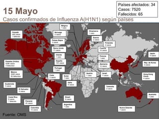 Fuente: OMSPaíses afectados: 34Casos: 7520Fallecidos: 6515 MayoCasos confirmados de Influenza A(H1N1) según paísesBélgica1 casoDinamarca1 casoCanadá449 casos1 fallecidoNoruega2 casosSuecia2 casosPaíses Bajos3 casosFinlandia2 casosReino Unido71 casosFrancia14 casosJapón4 casosIrlanda1 casoPolonia1 casoEspaña100 casosEstados Unidos4298 casos3 fallecidosRep. de Korea3 casosAlemania12 casosPortugal1 casoMéxico2446 casos60 fallecidosAustria1 casoIsrael7 casosHong KongChina4 casosCuba3 casosSuiza1 casoItalia9 casosGuatemala3 casosTailandia2 casosEl Salvador4 casosAustralia1 casoCosta Rica8 casos1 fallecidoBrasil8 casosPanamá40 casosArgentina1 casoColombia10 casosNueva Zelanda7 casosFuente: OMS