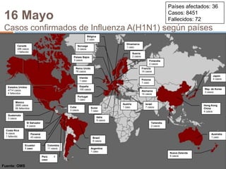 Fuente: OMSPaíses afectados: 36Casos: 8451Fallecidos: 7216 MayoCasos confirmados de Influenza A(H1N1) según paísesBélgica2 casoDinamarca1 casoCanadá496 casos1 fallecidoNoruega2 casosSuecia2 casosPaíses Bajos3 casosFinlandia2 casosReino Unido78 casosFrancia14 casosJapón4 casosIrlanda1 casoPolonia1 casoEspaña100 casosEstados Unidos4714 casos4 fallecidosRep. de Korea3 casosAlemania14 casosPortugal1 casoMéxico2895 casos66 fallecidosAustria1 casoIsrael7 casosHong KongChina4 casosCuba3 casosSuiza1 casoGuatemala3 casosItalia9 casosEl Salvador4 casosTailandia2 casosCosta Rica9 casos1 fallecidoAustralia1 casoPanamá43 casosBrasil8 casosColombia11 casosEcuador   1 casoArgentina1 casoNueva Zelanda9 casosPerú         1 casoFuente: OMS