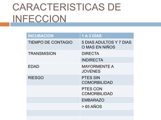 CARACTERISTICAS DE INFECCION 