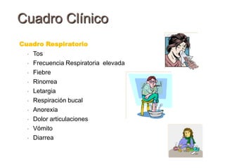 Cuadro ClínicoCuadro RespiratorioTos