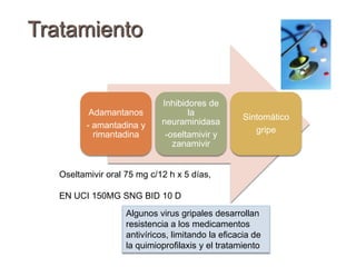 LaringeIdentificación de anticuerpos