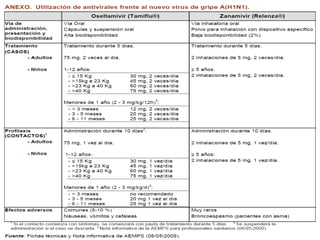 Criterios para valorar triaje en atención primaria