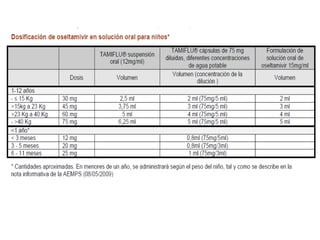 NEUMONIA ADQUIRIDA EN LA COMUNIDAD (NAC) GRAVEATS (AMERICAN THORACIC SICIETY)1 CRITERIO MAYOR Y DOS MENORES