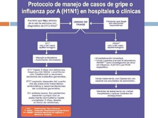 PROFILAXIS ANTITROMBOTICA- Enoxaparina 1 mg/ Kg peso ideal /d( máximo 80 mg) o equivalentes. SOLO ADULTOS