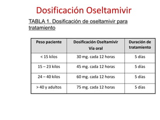 Caso probable del nuevo subtipo de influenza A(H1N1)	Se considerará caso probable de infección por el nuevo subtipo influenza A(H1N1) a:	Todo caso sospechoso que resultó positivo para influenza A por PCR, pero que no es subtipificable	para influenza estacional.