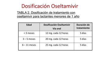 Caso confirmado del nuevo subtipo influenza A(H1N1)Se considerará caso confirmado de infección por el nuevo subtipo influenza A(H1N1) a:	Todo caso probable que tiene un resultado de laboratorio que determine la presencia del nuevo subtipo del virus de Influenza A(H1N1), mediante PCR específico.