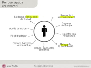 Ignasi Alcalde www.ignasialcalde.esCol.laboració i empresa	
  
Per què agrada
col·laborar?
Poques barreres
a interactuar
Satisfer les
necessitats
Accés asíncron
Fàcil d‘utilitzar
S'adapta al meu estil
de treball
Generar
confiança
Retorn de
la contribució
Trobar i connectar
persones
Respecte i
reconeixement
 