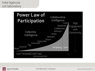 Ignasi Alcalde www.ignasialcalde.esCol.laboració i empresa	
  
Intel·ligència
col·laborativa
 