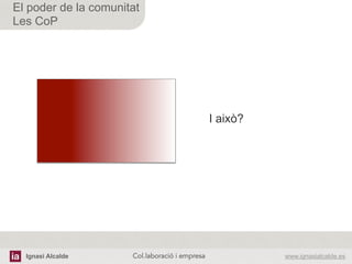 Ignasi Alcalde www.ignasialcalde.esCol.laboració i empresa	
  
El poder de la comunitat
Les CoP
I això?
 