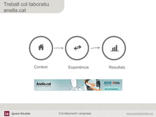 Ignasi Alcalde www.ignasialcalde.esCol.laboració i empresa	
  
Treball col·laboratiu
anella.cat
Context	
   Experiència 	
   Resultats	
  
 
