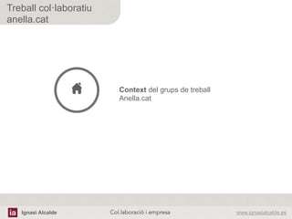 Ignasi Alcalde www.ignasialcalde.esCol.laboració i empresa	
  
Treball col·laboratiu
anella.cat
Context del grups de treball
Anella.cat	
  
 