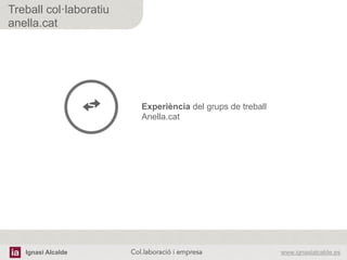 Ignasi Alcalde www.ignasialcalde.esCol.laboració i empresa	
  
Treball col·laboratiu
anella.cat
Experiència del grups de treball
Anella.cat
	
  
 