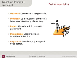 Ignasi Alcalde www.ignasialcalde.esCol.laboració i empresa	
  
Treball col·laboratiu
anella.cat Factors potenciadors 	
  
 