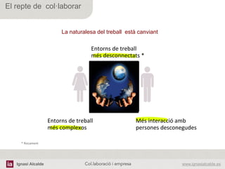 Ignasi Alcalde www.ignasialcalde.esCol.laboració i empresa	
  
El repte de col·laborar
Més	
  interacció	
  amb	
  	
  
persones	
  desconegudes
*	
  Esicament	
  
Entorns	
  de	
  treball	
  
més	
  complexos	
  
Entorns	
  de	
  treball	
  
més	
  desconnectats	
  *	
  	
  
La naturalesa del treball està canviant
 